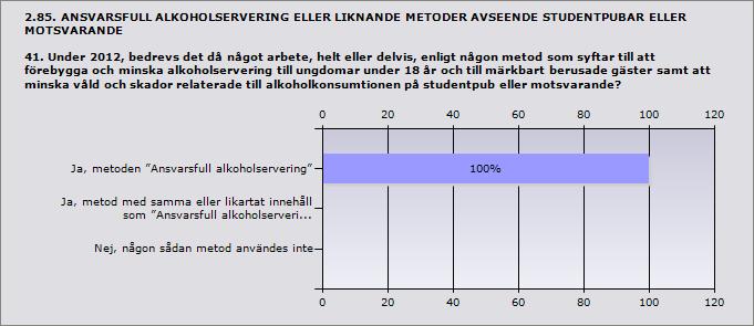 Procent Ja, metoden Ansvarsfull alkoholservering 100% 1 Ja, metod med samma eller