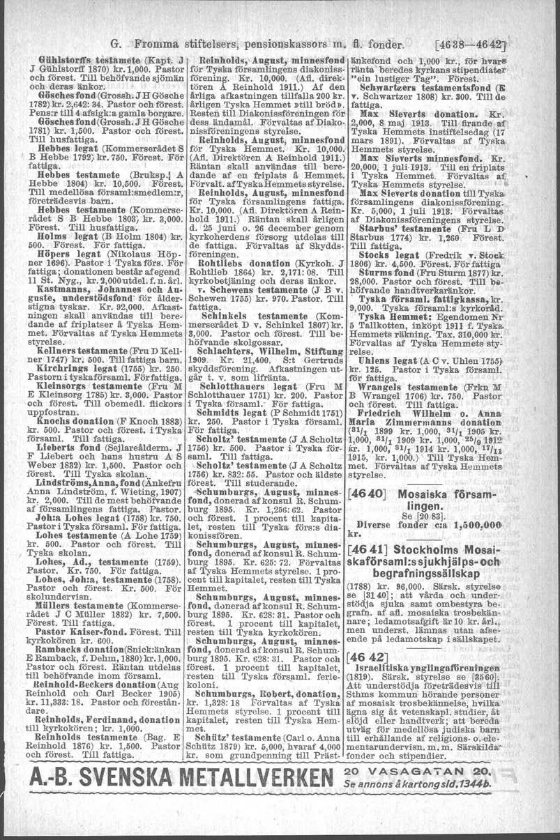 G. Fromma stiftelsers, pensionskassors m, fl. fonder. [4638-4642i Reinhold 1876) kr. 1,500. Pastor.Schtttz 1879)kr. 5,000,hvaraf 4,000 och förest. Till fattiga.. kr. som grundpenning till Präst- Giihlstorlfs testamete (Kapt.