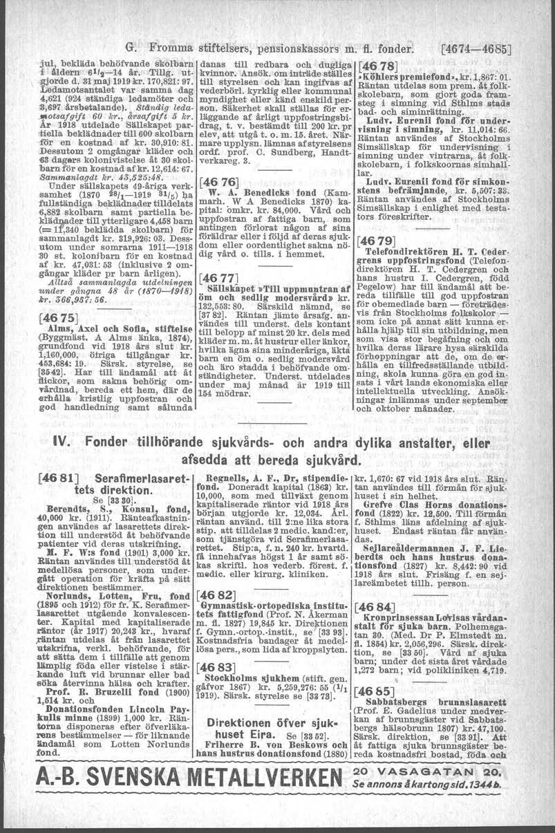 G. Fromma stiftelsers, pensionskassors m. fl. fonde~: [4674-4685].jul, bekläda behöfvande skolbarn danas till redbara och dugliga [4678]. i åldern 611~-14 år. Tillg. ut- kvinnor. Ansök.