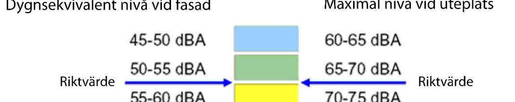 Figur 2. Färgskala för bullerberäkningar av trafikbuller. Gräns mellan grönt och gult motsvarar gällande riktvärde.