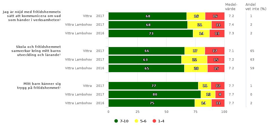 Vi har arbetat aktivt med Ann S Pihlgrens undervisningsstilar med bland annat reflektion och auskultation för att identifiera olika undervisningsstilar.