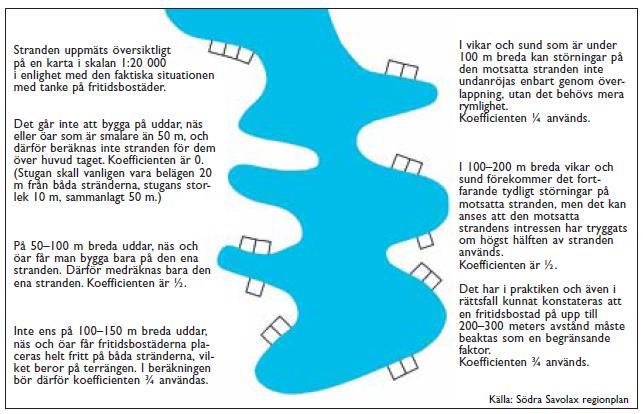 Den dimensionerade strandlinjen för fastigheten är 117m.