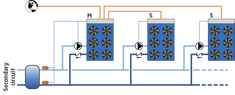 FMx Funktion Multilogic Funktionen Multilogic gör att du kan hantera upp till 32 enheter med avancerad Bluethink-kontroll och hydrauliskt parallellt anslutna till varandra.