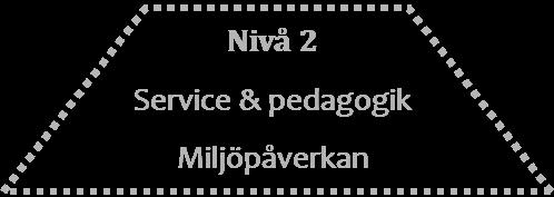 Gymnasium Skövde Kavelbro har denna period genomfört: Nivå 1 (besvardes 2013-01-30) Nivå 2 Nivå 3 Ej genomförda nivåer omsluts av en prickad linje.