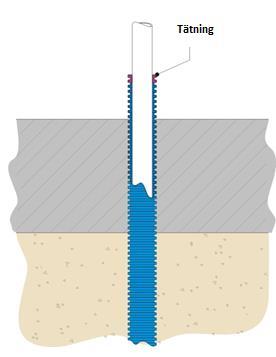 rekommenderas användandet av skyddsrör genom vilka tappvattenrören kan passera (fig. 2). Dessa bör tätas på ovansida såsom indikeras på bilden om grenkopplingar därefter fogas till röret.