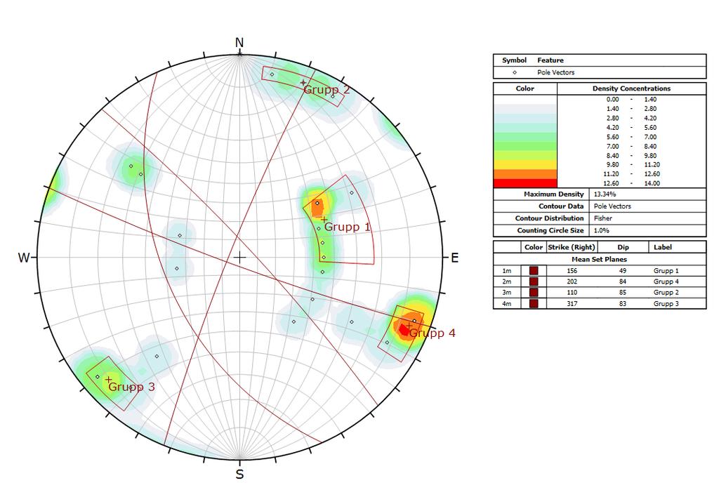 10 (16) Figur 7 Stereoplot som visar förekommande sprickgrupper inom detaljplaneområdet. 4.