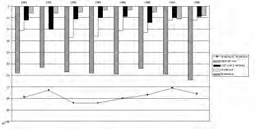Figur 2: Den allmänna försvarsviljan i fred. Inställningen till väpnat motstånd åren 1991 till 199 (procent).