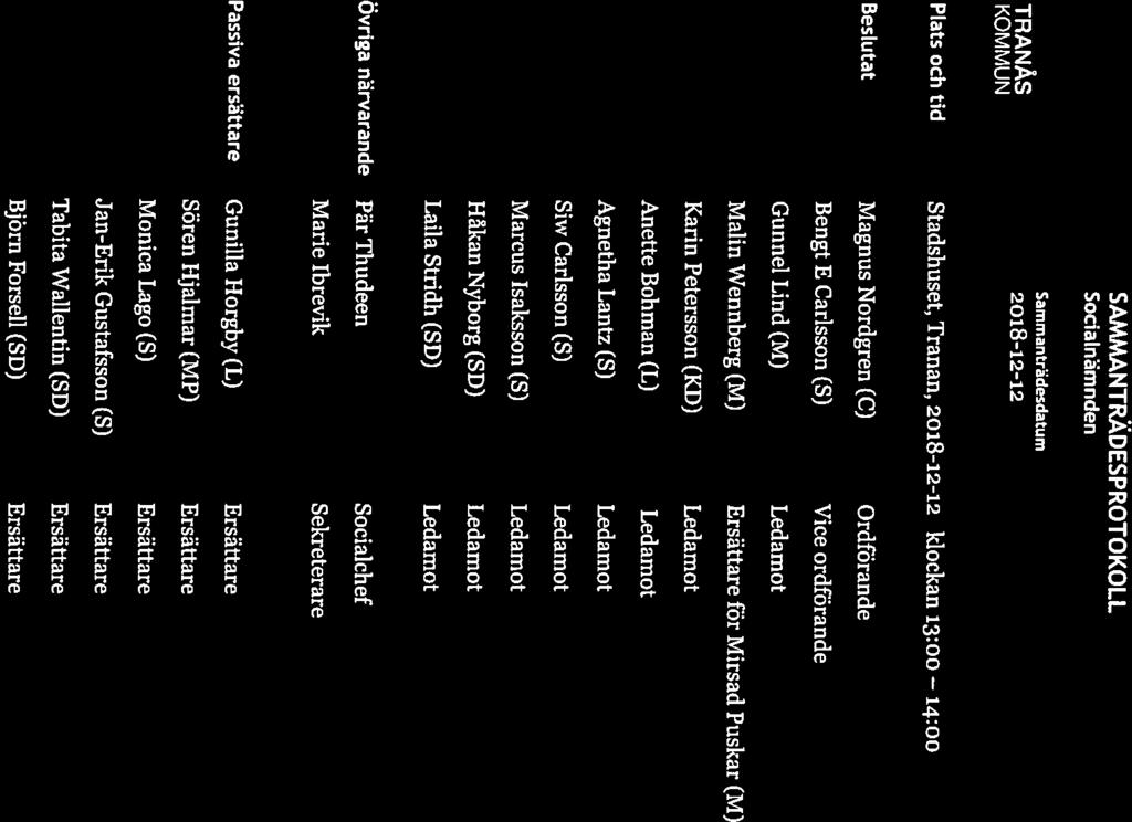. SAMMANTRÄDESPROTOKOLL Sida 1(13) Sammanträdesdatum Plats och tid Stadshuset, Tranan, 2018-12-12 klockan i:oo 14:00 Beslutat Magnus Nordgren (C) Ordförande Bengt E Carlsson (S) Vice ordförande