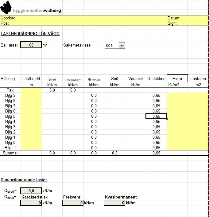 Kap. 7 Resultat