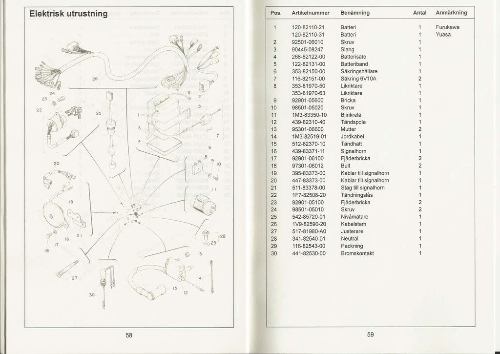 Elektrisk utrustning Pos.