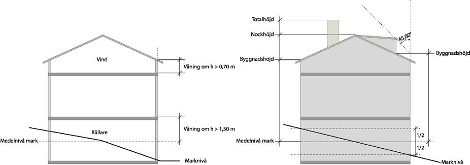 12 (22) Bild 8: Exempel på