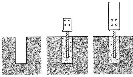 olt holes: Ø 8,5 mm STOPSKO TYP Typ används för ingjutning i betong vid infästning av trästolpar. Typ är t.ex.