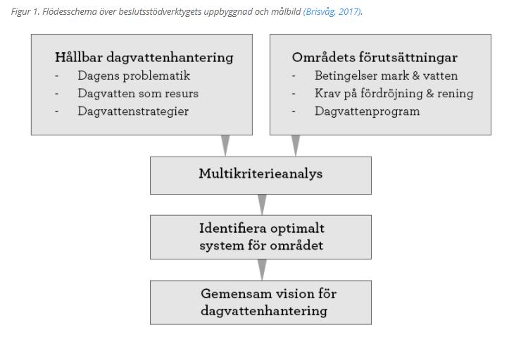 VINNOVA UDI S3 Datum: [2017-11-16] [Klimatsäkrade systemlösningar för urbana ytor] Projektets diarienummer: [2012-01271] 21 (48) Ytterligare leveranser är