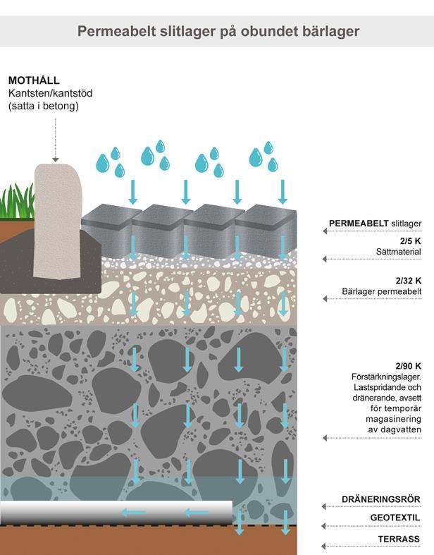 Klimatsäkrade systemlösningar för urbana ytor. - En översiktlig beskrivning Sida 28 spårdjupsbildning.