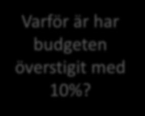 verksamhet