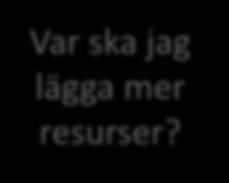 -Utmaningar Vilka