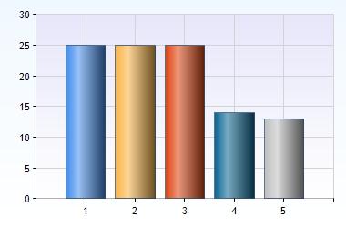 besvarad av: (2%) 3 terminer