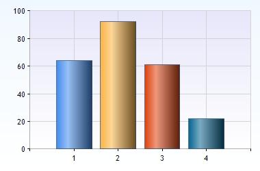 5 terminer 20 (3%) 4 6