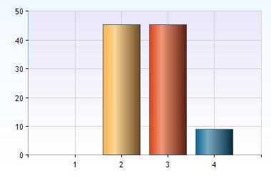 Bilaga till ärende 4 Programutvärdering Samhällsvetenskapliga programmet.