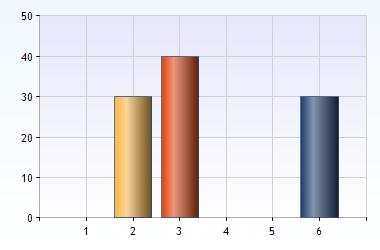 till programmets kurser?