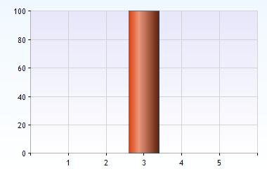 Sv/Eng egen Svenska 3