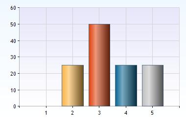 Besvarad av: 5 (83%) Ej