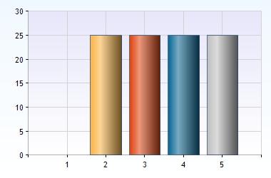 (0%) 4 Fler än 6 terminer 0 (0%)