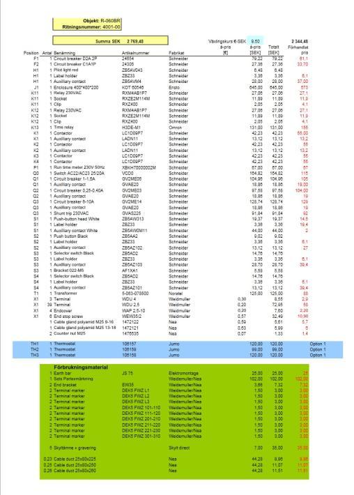 3 Genomförande Arbetet delades upp i två delar. Under exjobbets första hälft, se kapitel 3.1.