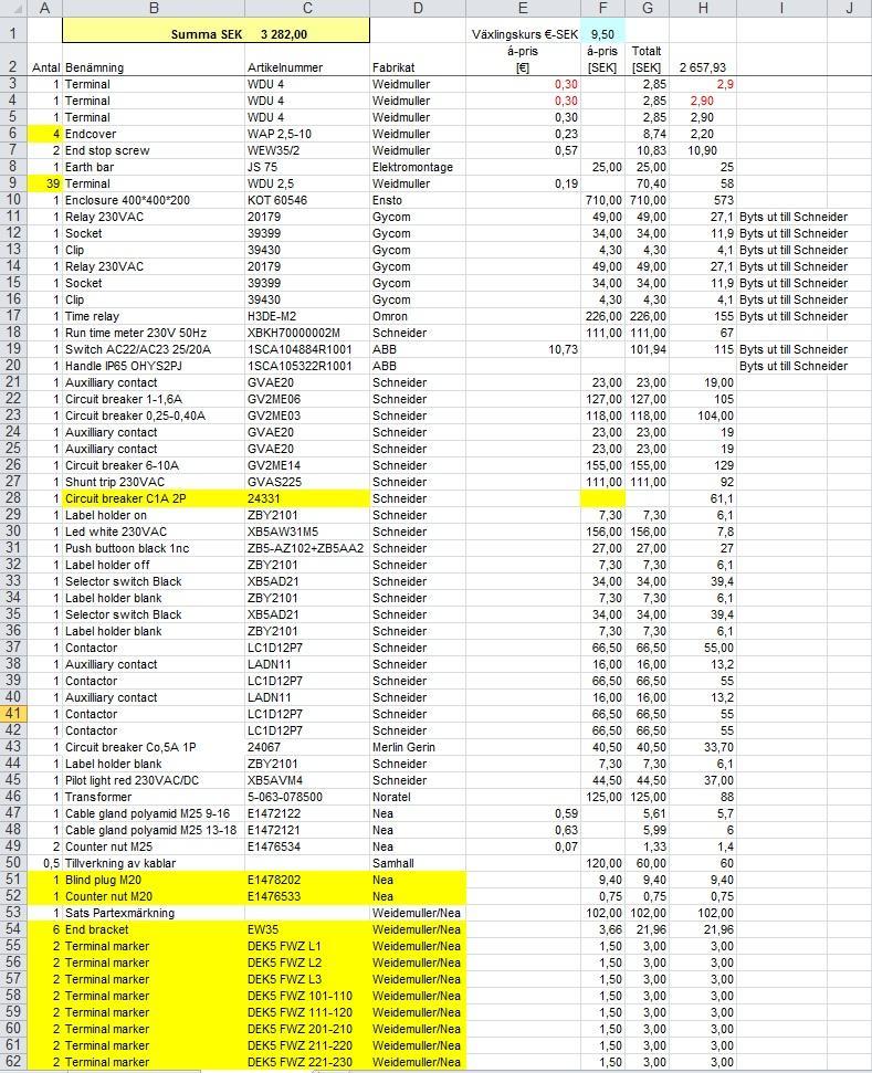 Detta medförde att en kostnad för Option lades till på Sammanställningsfliken. Innan gick det inte att se kostnaden utan tilläggskomponenterna. Produktkalkylerna fick ett standardiserat utseende.