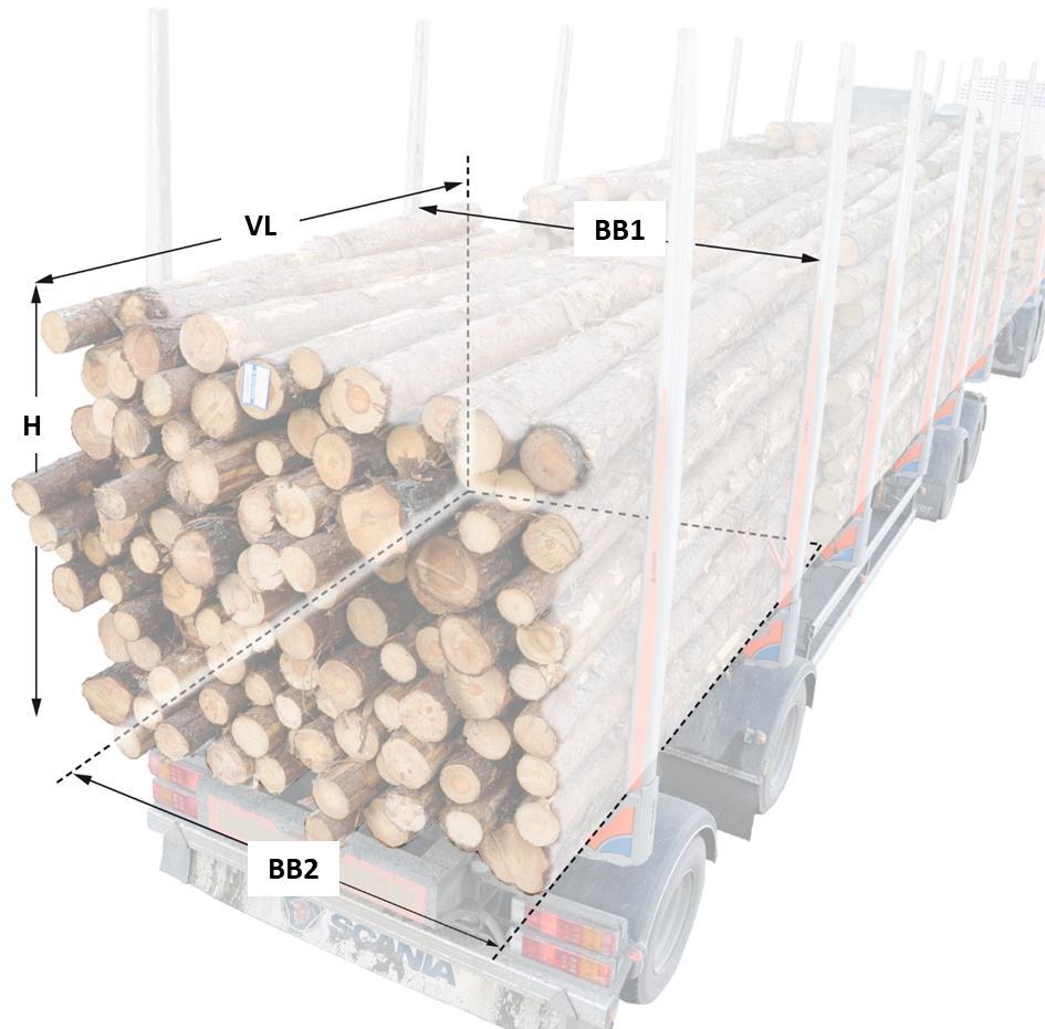 2.1 Fördelning av traves volym på trädslag, dimensionsklasser eller sortiment Traves volym får fördelas på trädslag, dimensionsklasser eller sortiment. Fördelningen anges i procent (heltal).