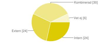 5. Hur planerar ni att värderingen till verkligt värde kommer gå till väga? Figuren nedan visar det empiriska utfallet tillhörande fråga 5 i enkätundersökningen.
