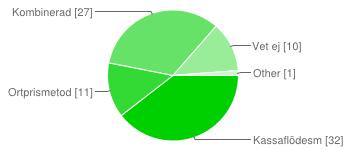 Tillvägagångssätt vid värdering Vet ej 6 7 % I figur 14 presenteras svarsspridningen tillhörande fråga 5 i enkätundersökningen som behandlade frågan hur respondenterna planerade att gå tillväga