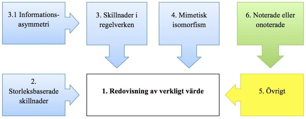 I tabell 2 presenteras de erhållna svaren till följd av de webbaserade enkätutskicken som skickades till de fastighetsbolag som uppfyllde minst två av tre kriterier för stora bolag enligt ÅRL och
