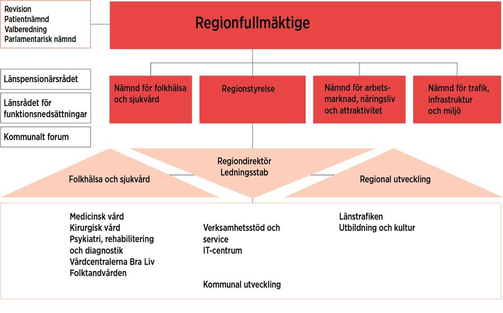 2(8) 2018-03-19 RJL 2018/734 Parlamentariska nämnden har inför arbetet, med att ta fram förslag till ny politisk organisation, inhämtat synpunkter på nuvarande politiska organisation genom en enkät