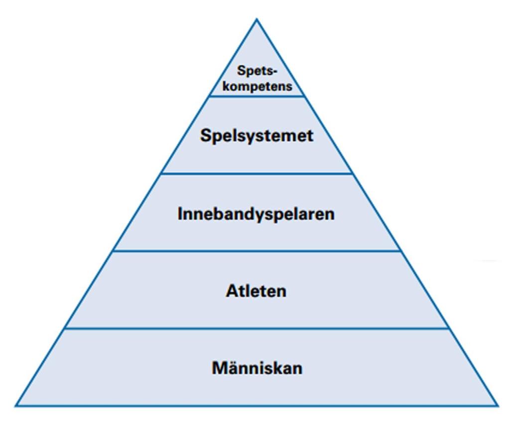 Spetskompetensen, spel i numerära över- och underlägen, fasta situationer, coachning och avgörande spelarprestationer.