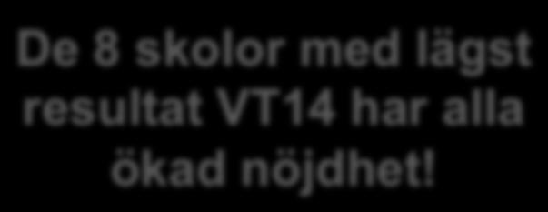 NKI snii