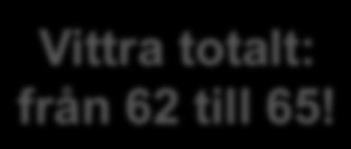 VT14 var det 9 enheter