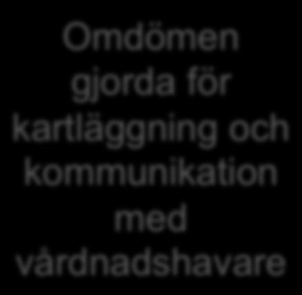 kartläggning och kommunikation med