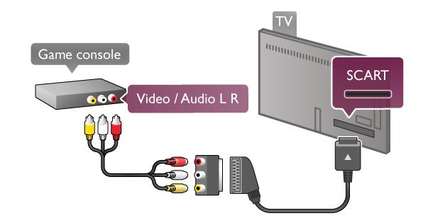 För bästa kvalitet använder du en HDMI-kabel för att ansluta spelkonsolen till sidan av TV:n.