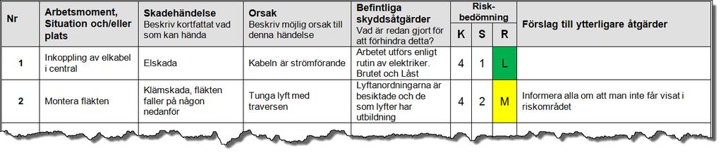 Exempel på en