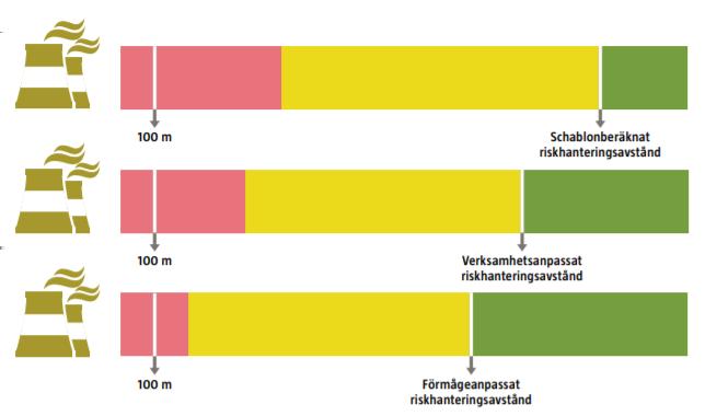 Gasen som produceras i reningsverket av Kalmar Vatten köps av Kalmar Biogas som har biogasanläggningen. I anläggningen uppgraderas gasen till fordonsgas.