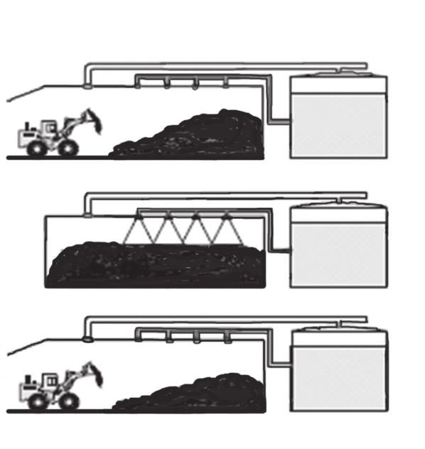 fär 10 % av den mängd som skulle gå åt vid ren dieseldrift, eller ungefär det som åtgår vid tomgångskörning av motorn.