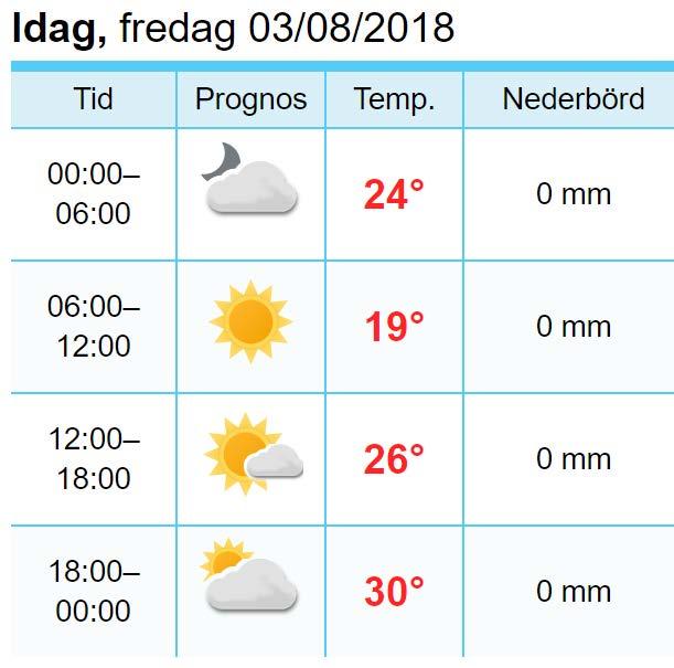 Dagens väder Två scouter som njuter av lyxen på scoutlägret.