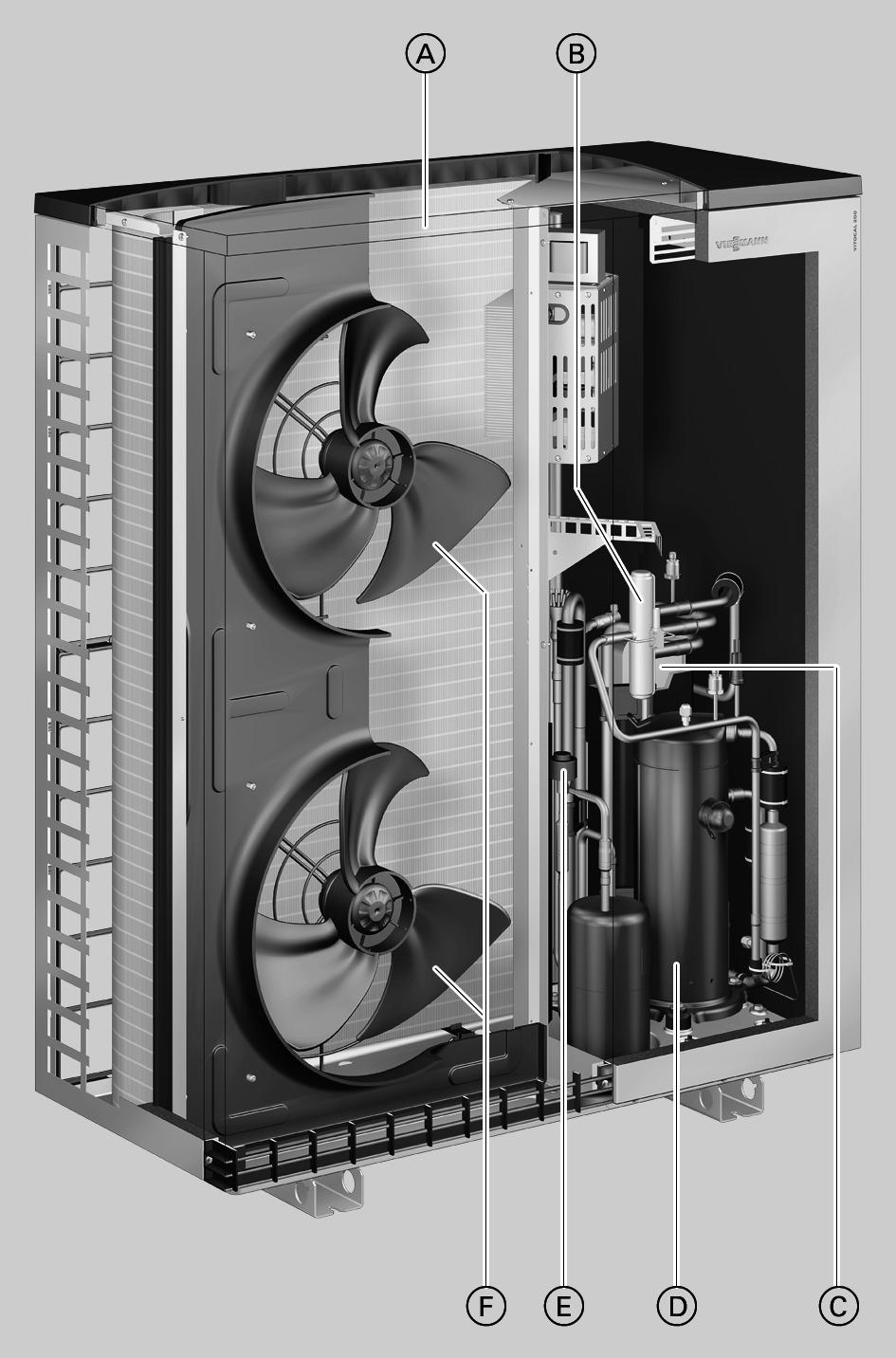 scroll-kompressor E Elektronisk expansionsventil F Strömsnål, varvtalsreglerad EC-fläkt Utomhusenhet typ AWOT(-M)-E/AWOT(-M)-E-AC 201.