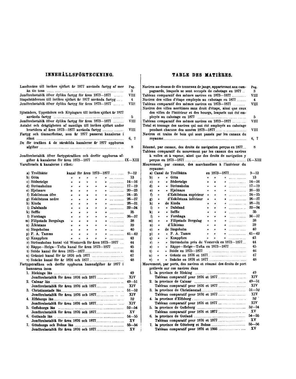 INNEHÅLLSFÖRTECKNING. Landtmäns till inrikes sjöfart år 1877 använda fartyg af mer Pag.