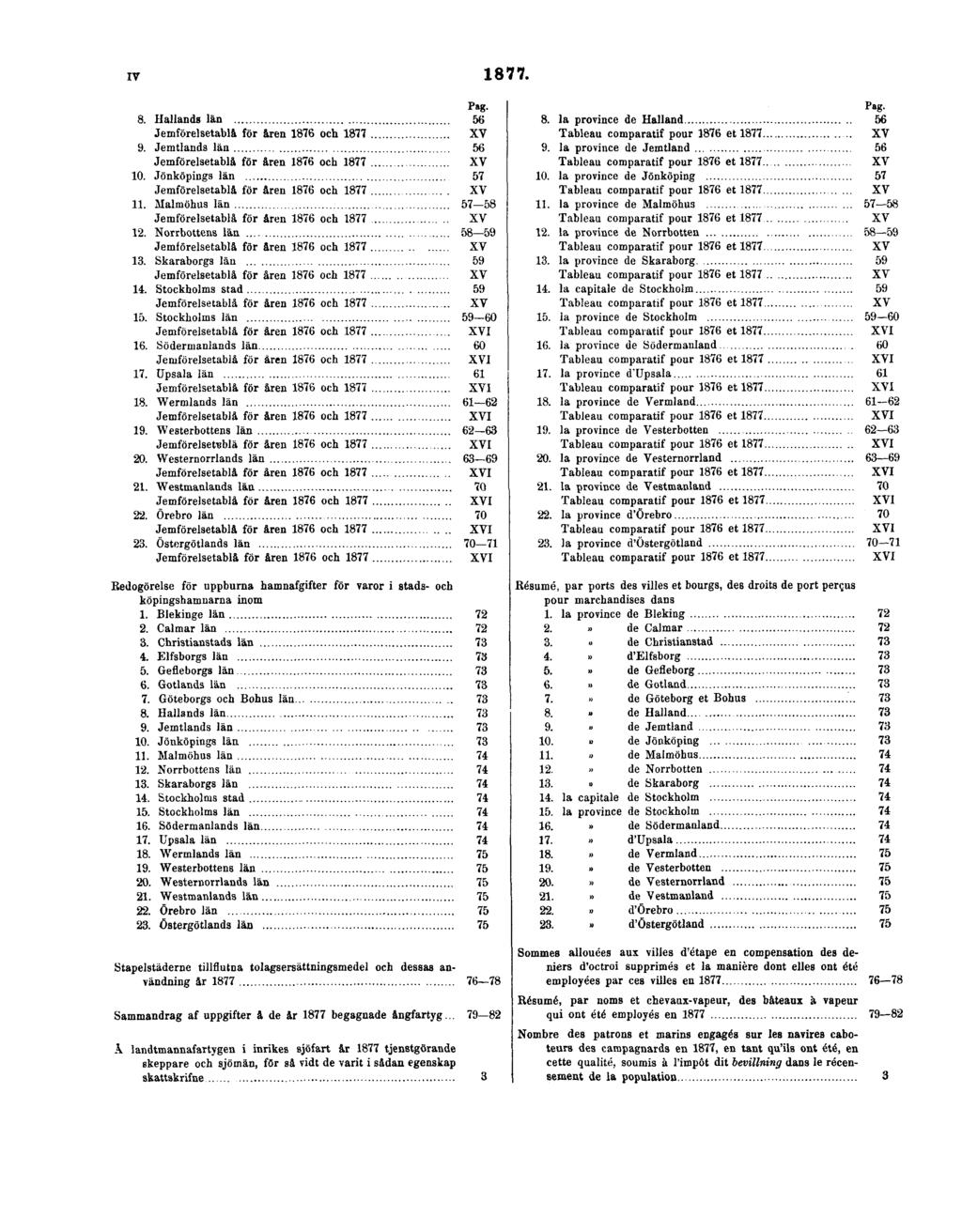 IV 1877. Pag. 8. Hallands län 56 Jemförelsetablå för åren 1876 och 1877 XV 9. Jemtlands län 56 Jemförelsetablå för åren 1876 och 1877 XV 10.