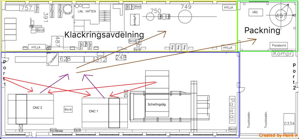 Material och produktflöde CNC fräsar Gamla fabriken För material och produktflöde CNC fräsar se figur 8 nedan.