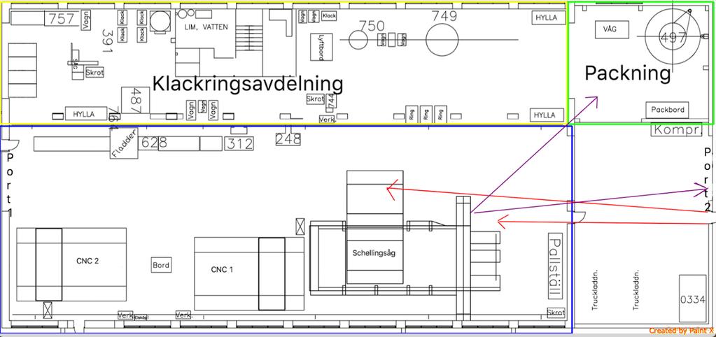 Material och produktflöde Schellingsåg För material och produktflöde Schellingsåg se figur 9 nedan.