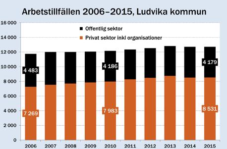 verksamheten. Den kan vara remissinstans och stödja arbetet med landsbygdsutveckling. Syftet med landsbygdsgruppen blir att följa upp handlingsplanen och att stödja landsbygdens utveckling.