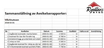 BETALFORMER OCH ÄTA-HANTERING Byggnationen utförs antingen till fast pris enligt den kalkyl som vi tar fram utifrån de uppgifter vi får från er, eller mot löpande debitering där de faktiska